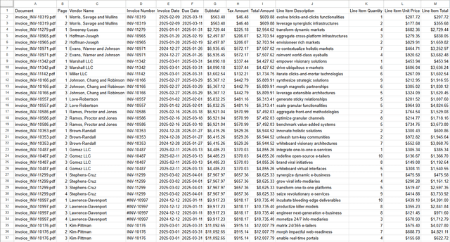 Clean extracted data in spreadsheet